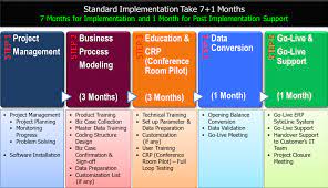 Frame For Erp Implementation – Appsetter