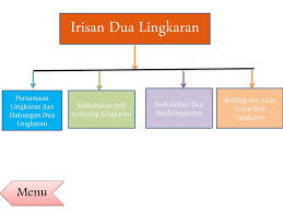 Lingkaran irisan dua lingkaran oleh : Irisan 2 Lingkaran Latihan Profil A Materi Sk Dan Kd Evaluasi Ppt Download