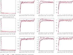 n nn girls brima models new hot project 2020. Relative Bias Of The K Nn Models In Each Row From Left To Right Msn Download Scientific Diagram