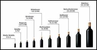 Bottle Size Chart Wine Wine Recipes Bottle Sizes
