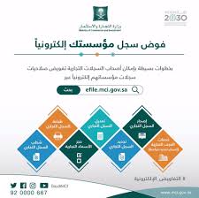وزارة التجارة On Twitter طريقة تفويض سجل مؤسستك إلكترونيا خطوة بخطوة Https T Co Whvcinvuz7 التفاويض الإلكترونية Https T Co Xibr5wvzhg