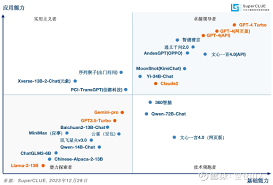 AI中文大模型12月测评排行去年火热的“百模大战”到底怎么样了 ...