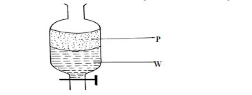 Bunsen burner labeled diagram stock illustration 202979323. The Diagram Below Shows Some Parts Of A Bunsen Burner