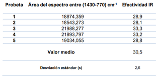 Drukājot būs redzams tikai logo un kalendārs. New Heat Diffusing Mesh With Aluminum Microparticles Blocks 66 Of Infrared Radiation