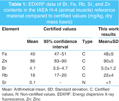 Image result for Expressed Prostatic Secretion