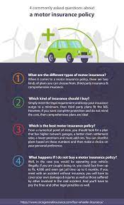 The step by step guide to buy two wheeler insurance. 4 Commonly Asked Questions About A Motor Insurance Policy Car Insurance Online Online Insurance Insurance