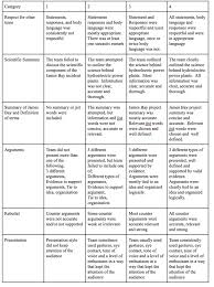James Bay Rubric Ontario Language Curriculum Language Curriculum Rubrics