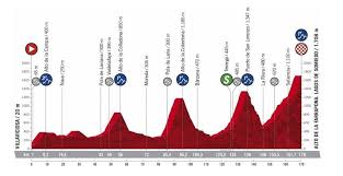 Nous avons placé en tête de notre sélection unique el manifico, un cheval désormais. Vuelta 2020 11 Etape De Montagne Ce Samedi 31 Octobre