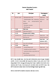 2.bagaimana bisnis anda bisa berjalan otomotis tanpa kehadiran anda. Contoh Sop Cafe Pdf Masnurul