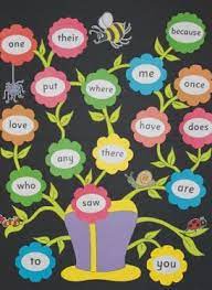 Great for writer's workshop and other writing activities! Hf Words Display Word Wall Kindergarten Sight Words Kindergarten Word Wall Displays