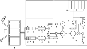 The 2020 report found that 59 food brands provide little or no information on their animal welfare policies and 31 have no framework. Design Of Food Processes And Food Processing Plants Springerlink