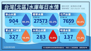 政府資訊公開 組織與行政規則 轄管水庫公告事項 年度預算書/決算書 政策宣導執行情形 個資檔案資訊 國賠案件統計 公聽會 土地徵收計畫書圖 主管人. æ‡¶äººåŒ… å…¨å°æ°´åº«3æœˆ29æ—¥æ°´æƒ…ä¸€æ¬¡çœ‹