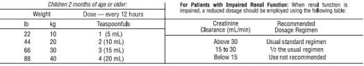 Bactrim ds indications and usages, prices, online pharmacy health products information. Sulfamethoxazole Trimethoprim Clinicalinfo