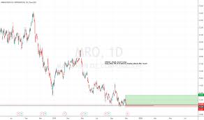 Mro Stock Price And Chart Nyse Mro Tradingview