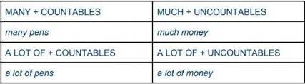 Check spelling or type a new query. What Are Quantifiers