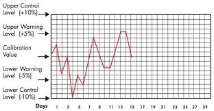 Basics Of Ph Theory Yokogawa Electric Corporation