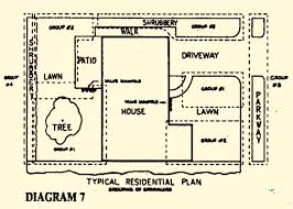 Handy wiring diagram that shows a paper trail of how the electrical system works for the 7.3l powerstroke engines, all trucks, excursions, vans. Sprinkler Irrigation Design