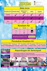 Kemandirian spesies haiwan unit 3 : Nota Kssr Nota Sains Tahun 5 Facebook