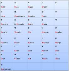 Hindi Alphabets Charts Consonants Abc Hindi Hindi Alphabet