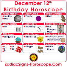Time may be a construct, but the stars don't lie: December 12 Zodiac Full Horoscope Birthday Personality Zsh