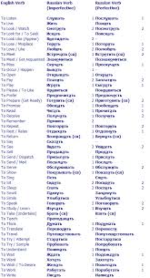 List Of 100 Most Important Russian Verbs For You To Use As A Study Guide Russian Language Lessons Russian Language Learning Russian Lessons