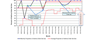 Statistical Process Control Chart P Chart Of Order Set