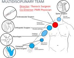Thoracic Outlet Syndrome For Thoracic Surgeons The Journal Of Thoracic And Cardiovascular Surgery