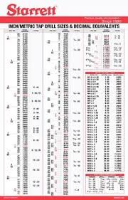 Starrett Pocket Tap Drill Chart Www Bedowntowndaytona Com