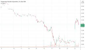 We did not find results for: Tup Stock Price And Chart Nyse Tup Tradingview