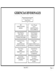 Banco de credito e inversiones: Banco Itau Chile Organigrama