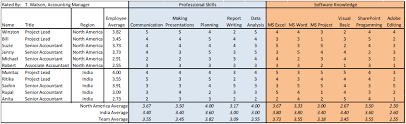 how to create a skills matrix free downloadable template