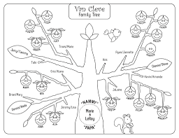 Pack these spring printables into a picnic basket for a family outing. Family Tree Coloring Pages Printable Family Coloring Coloring Page Coloring Home