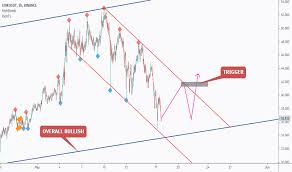 Check the bitcoin technical analysis and forecasts. Cwddgkv3r3opdm