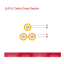 Duplex Optical Cable And Simplex Fiber Optic Cable Gjfjv