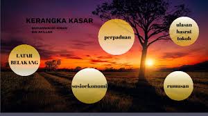 Jawapan contoh tugasan pt3 sejarah 2017 peristiwa bersejarah. Kerangka Kasar Sejarah
