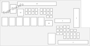 Mercedes benz cls550 fusebox diagram mercedes benz cls class question. Diagram 2000 Accord Fuse Box Diagram Full Version Hd Quality Box Diagram Widewebdiagram Hotelabbaziatrieste It