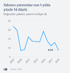 Türkiye yabancı...