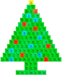 Aluminum On The Periodic Table Christmas Science Science Notes Periodic Table