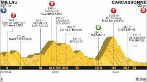 Profils, itinéraires horaires, toutes les informations sportives sur l'étape. Presentation Etape 15 Tour De France Dimanche 22 Juillet 2018