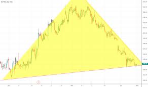 Wipro Stock Price And Chart Nse Wipro Tradingview