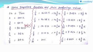 Fraction Table Convert A Fraction To Percentage In Hindi