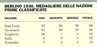 I giochi olimpici invernali, od olimpiadi invernali, sono un evento sportivo che raccoglie gare di sport invernali, ovvero che si svolgono su ghiaccio o neve: Olimpiadi Estive Berlino 1936 In Enciclopedia Dello Sport