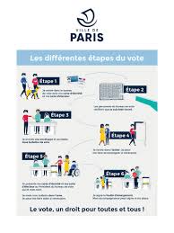 Polling station n (usage fréquent). Handicap Des Elections Plus Accessibles Ville De Paris