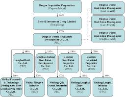 Dragon Acquisition Corp Form 8 K April 19 2010