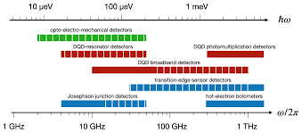 The acousticom 2 meter is one of the most popular emf detectors currently available. Sensors Free Full Text Microwave Photon Detectors Based On Semiconducting Double Quantum Dots Html