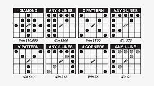 If you need 10 cards or 1,000 bingo cards, bingo baker is the only four cards per page. Bingo Patterns Illustration Bingo Card Patterns Free Transparent Png Download Pngkey