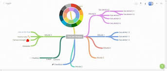 Visualizza altre idee su mappe concettuali, mappe, istruzione. Come Creare Mappe Concettuali Online Servizi Per Mind Mapping