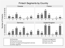 Apply online now or apply via allianceonline mobile app (powered by. How Do Banks Interact With Fintech Startups Springerlink