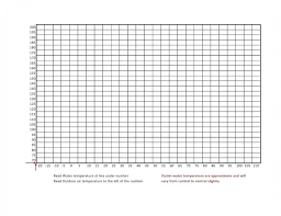 015 Bar Graph Template Ideas Wondrous Blank For Third Grade