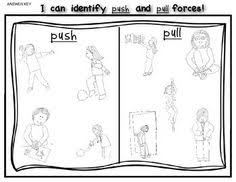 Check spelling or type a new query. 27 Push And Pull Ideas Pushes And Pulls Force And Motion Kindergarten Science